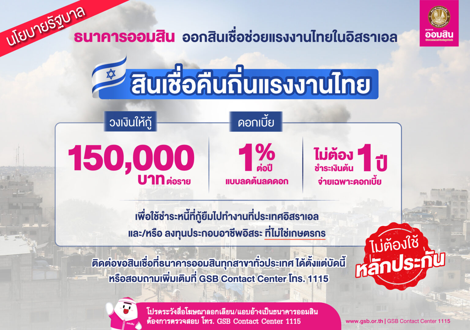 ออมสิน ออกสินเชื่อคืนถิ่นแรงงานไทย ตามนโยบายรัฐบาล ดอกเบี้ย 1% ปลอดชำระเงินต้น 1 ปี ไม่ต้องมีหลักประกันหรือใช้บุคคลค้ำประกัน