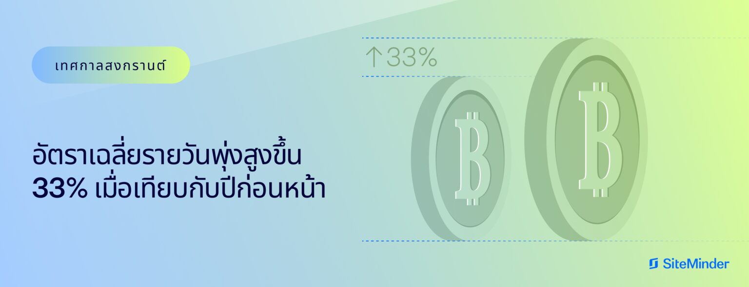 SiteMinder เผยอัตราค่าห้องพักพุ่งสูงขึ้นถึง 33% ช่วงสงกรานต์ในประเทศไทย