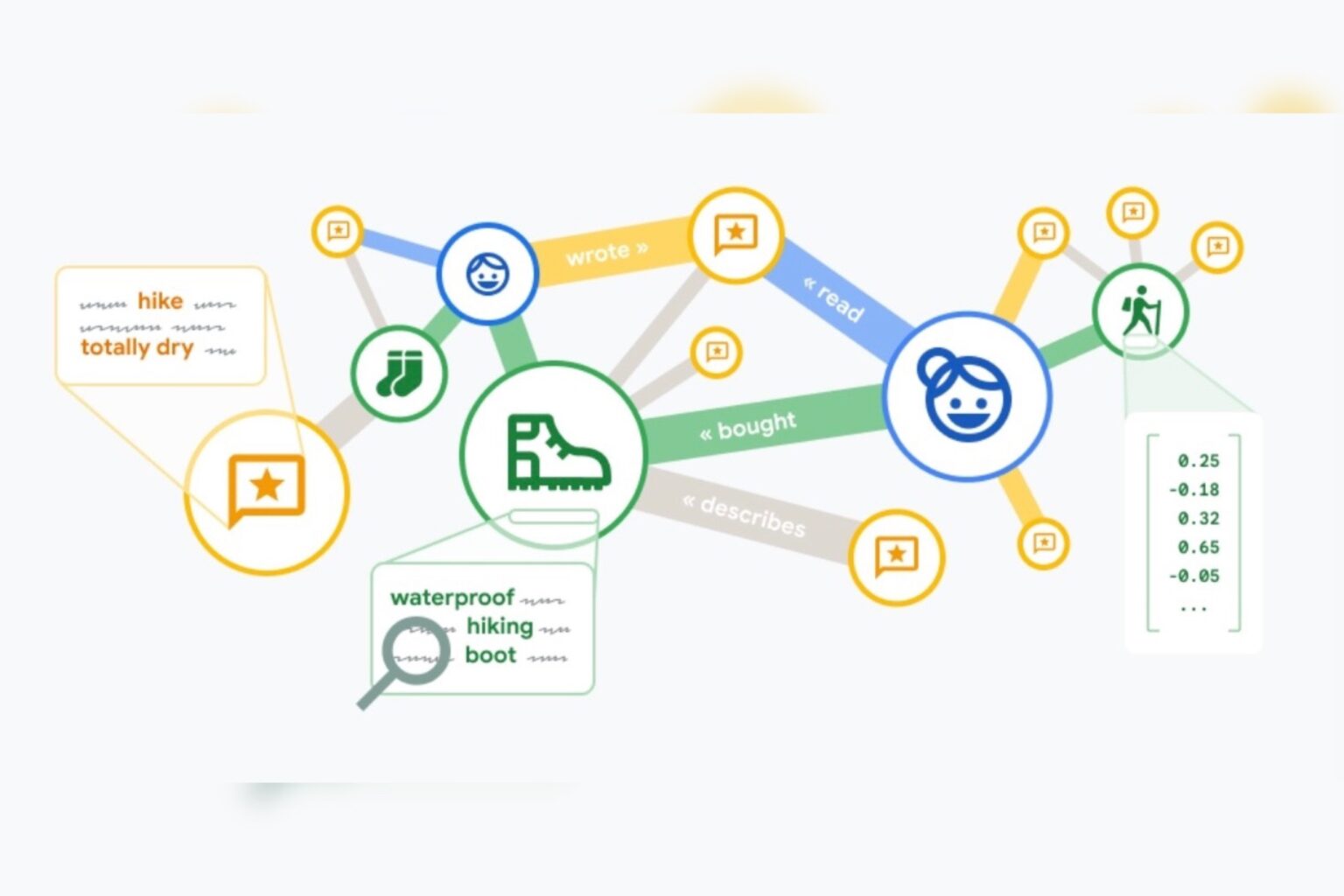 Google Cloud เปิดตัวนวัตกรรม Data Cloud ใหม่ เร่งการเปิดรับอนาคตที่ขับเคลื่อนด้วย AI สำหรับลูกค้า