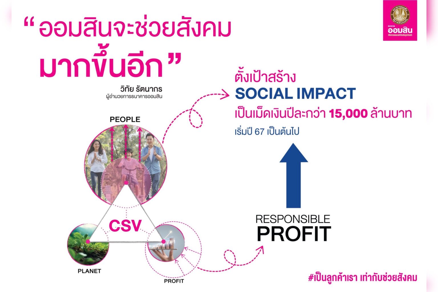 ออมสิน ตั้งเป้าสร้าง Social Impact ปีละมากกว่า 15,000 ล้านบาท เริ่มปี 67