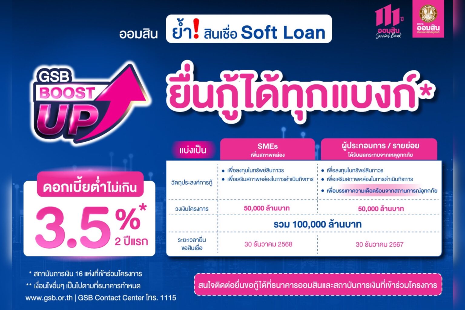 ออมสิน ย้ำ! สินเชื่อดอกเบี้ยต่ำ 3.5% สำหรับ SMEs และรายย่อย ยื่นกู้ได้ทุกแบงก์