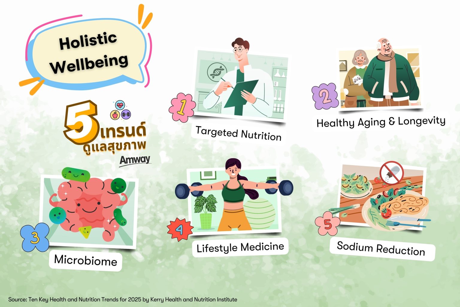 แอมเวย์ ชวนทำความรู้จัก “Holistic Wellbeing” เทรนด์สุขภาพแนวใหม่