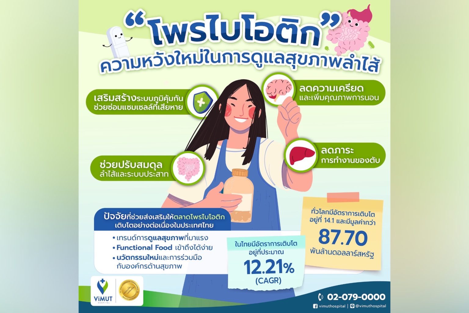 โรงพยาบาลวิมุต เปิดตัว “AMILI Probiotics” โพรไบโอติกไมโครไบโอมสูตรเฉพาะเพื่อคนเอเชีย