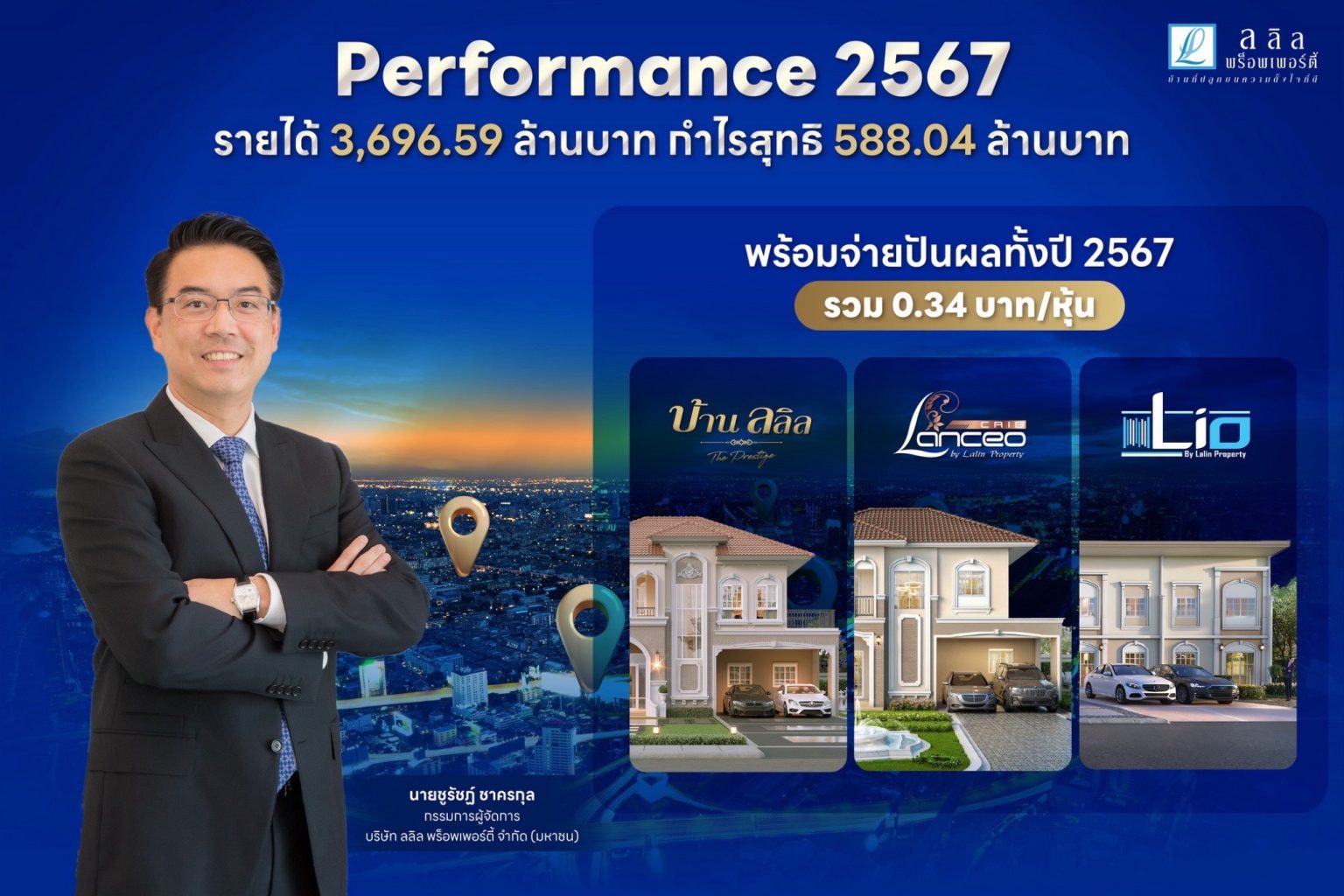 ลลิลฯ ประกาศผลประกอบการปี 67 มียอดรับรู้รายได้ทั้งปีที่ 3,696.59 ล้านบาท กำไรสุทธิ 588.04 ล้านบาท พร้อมจ่ายปันผลทั้งปี 2567 รวม 0.34 บาท/หุ้น