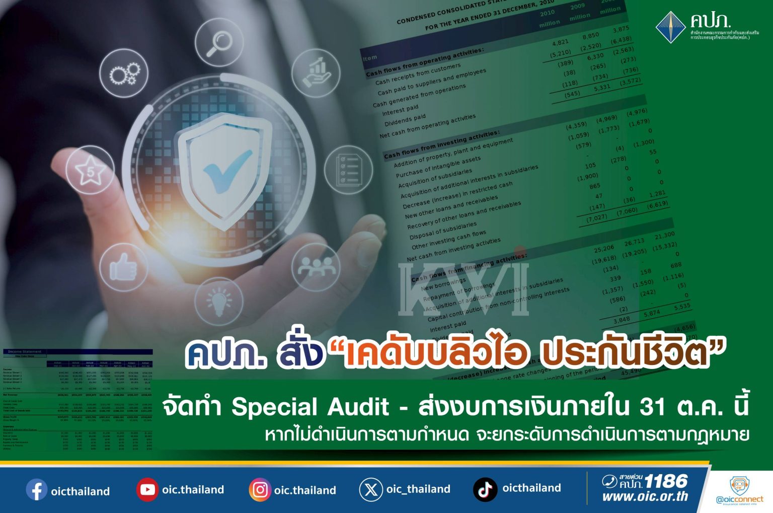 คปภ. สั่ง“เคดับบลิวไอ ประกันชีวิต” จัดทำ Special Audit – ส่งงบการเงินภายใน 31 ต.ค. นี้