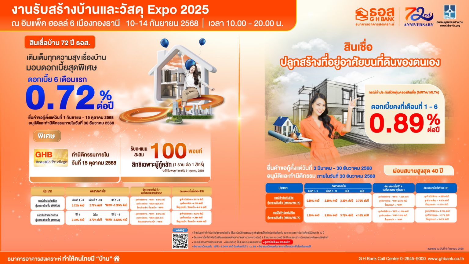 ธอส.จัดสินเชื่อบ้านดอกเบี้ย 0.72% นาน 6 เดือนแรก ในงานรับสร้างบ้านและวัสดุ Expo 2025