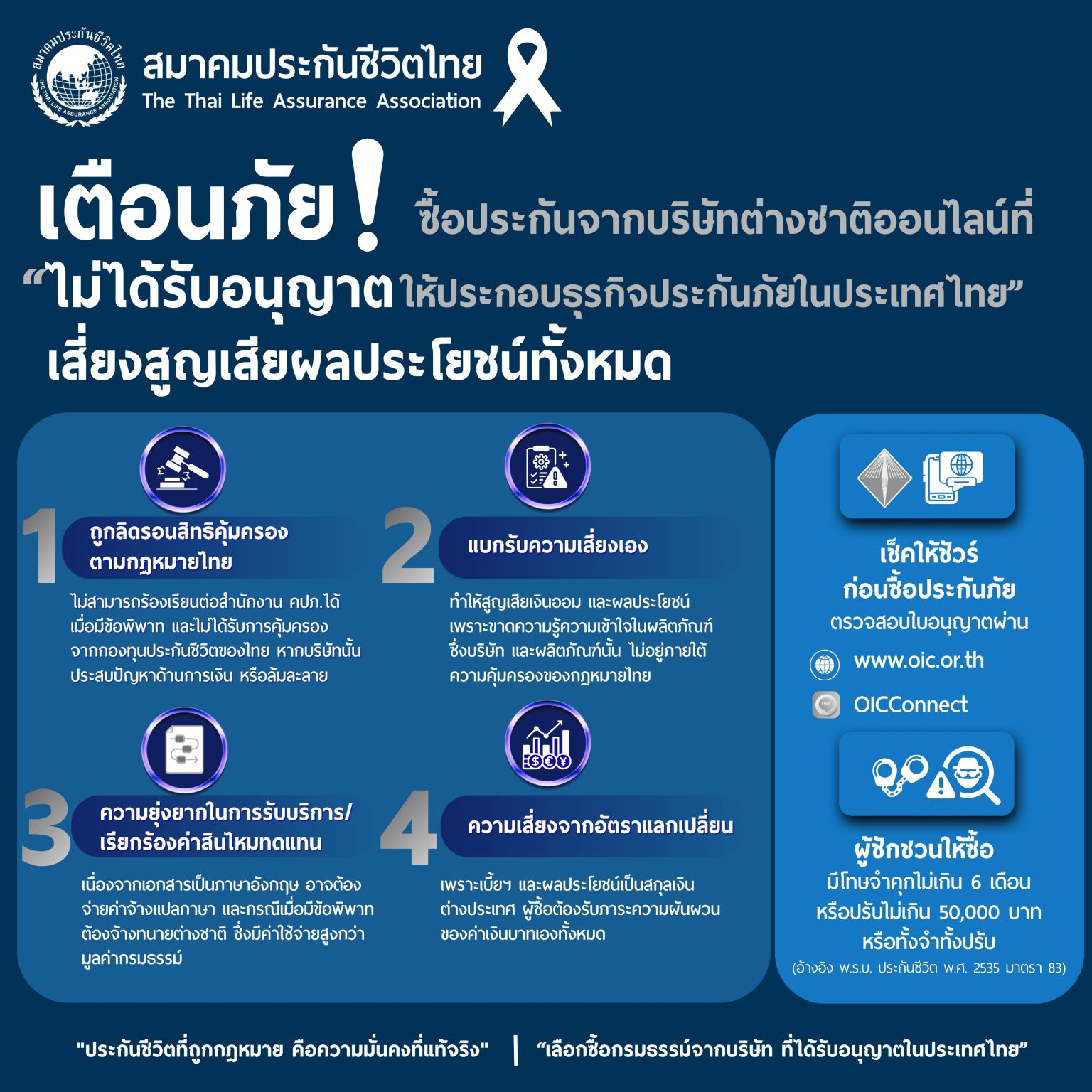 สมาคมประกันชีวิตไทยเตือนภัย ! ซื้อประกันภัยจากบริษัทต่างชาติออนไลน์ที่ “ไม่ได้รับอนุญาตให้ประกอบธุรกิจประกันภัยในประเทศไทย”