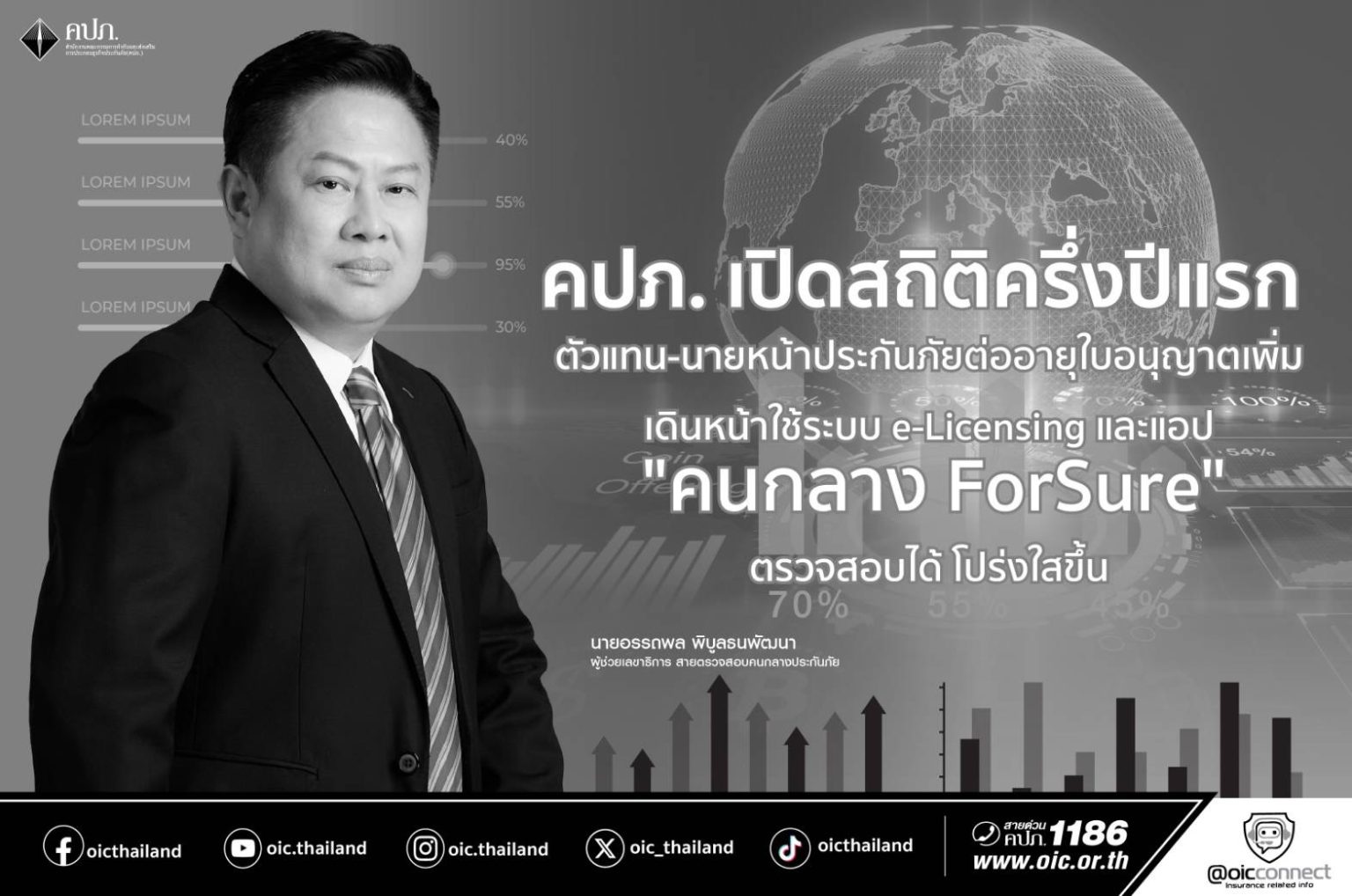 คปภ. เปิดสถิติครึ่งปีแรก ตัวแทน-นายหน้าประกันภัยต่ออายุใบอนุญาตเพิ่ม