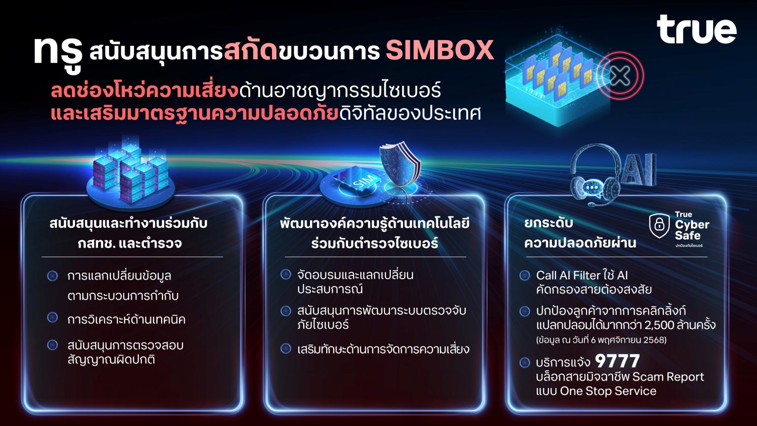 ทรู สนับสนุนกสทช. และตำรวจ ร่วมสกัดขบวนการ SIMBOX ลดช่องโหว่ความเสี่ยงด้านอาชญากรรมไซเบอร์ และเสริมมาตรฐานความปลอดภัยดิจิทัลของประเทศ