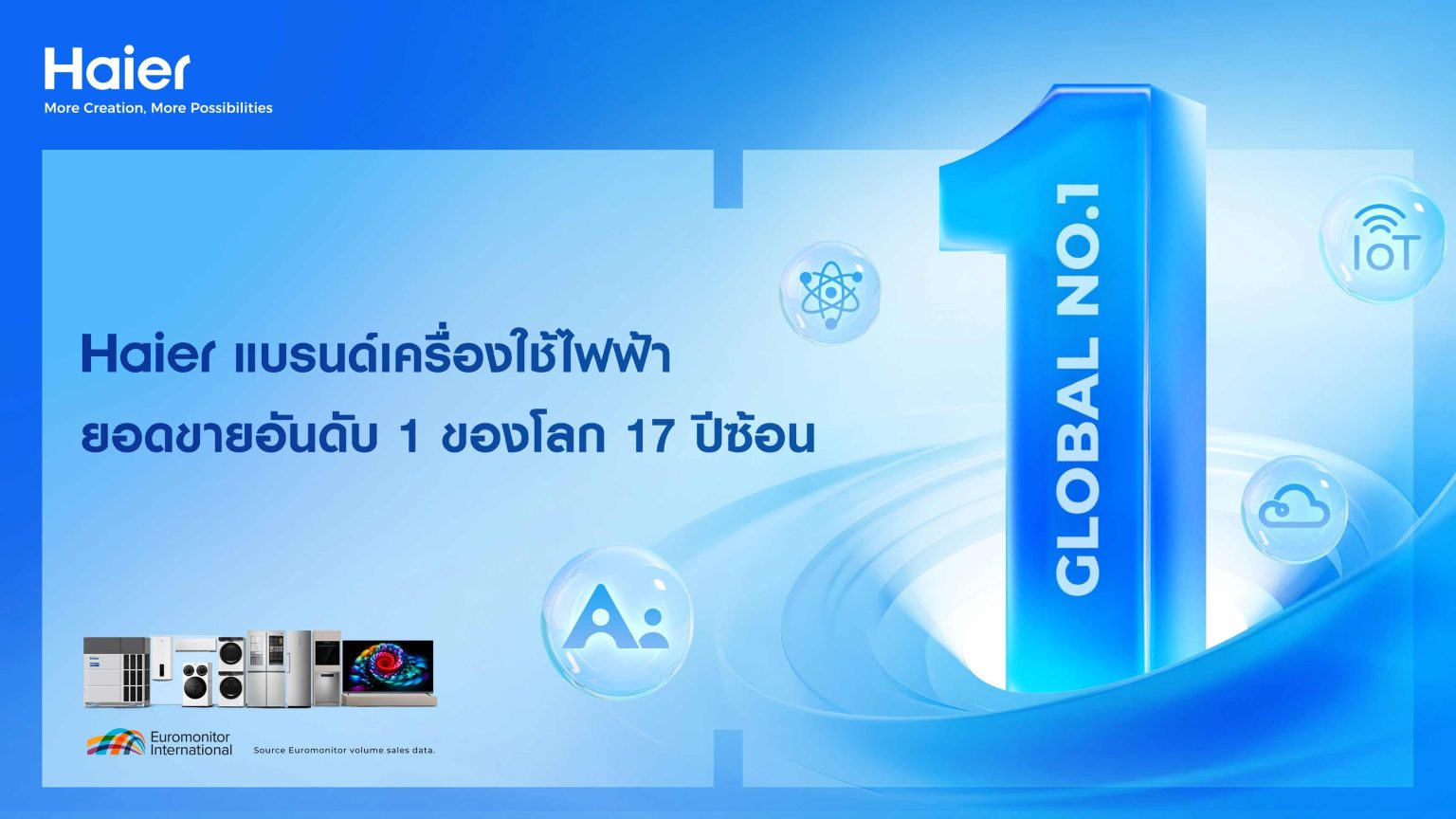 ไฮเออร์ ตอกย้ำเบอร์หนึ่งของโลก! ครองแชมป์แบรนด์เครื่องใช้ไฟฟ้าภายในบ้านรายใหญ่ที่สุดของโลก ติดต่อกัน 17 ปีซ้อน