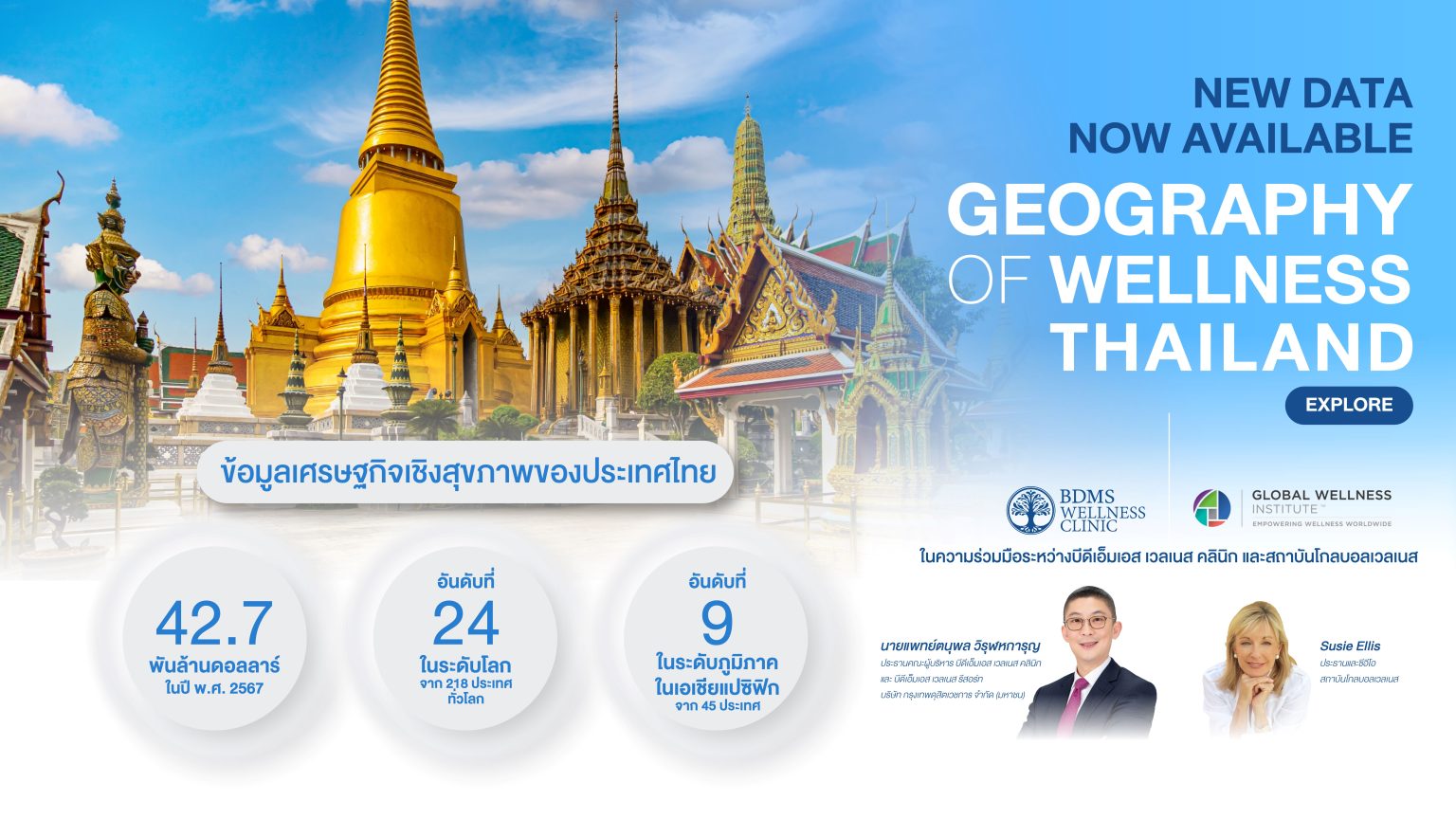 BDMS Wellness Clinic จับมือ Global Wellness Institute ต่อเนื่องเป็นปีที่ 4 ชูศักยภาพเศรษฐกิจสุขภาพไทยบนเวทีโลก