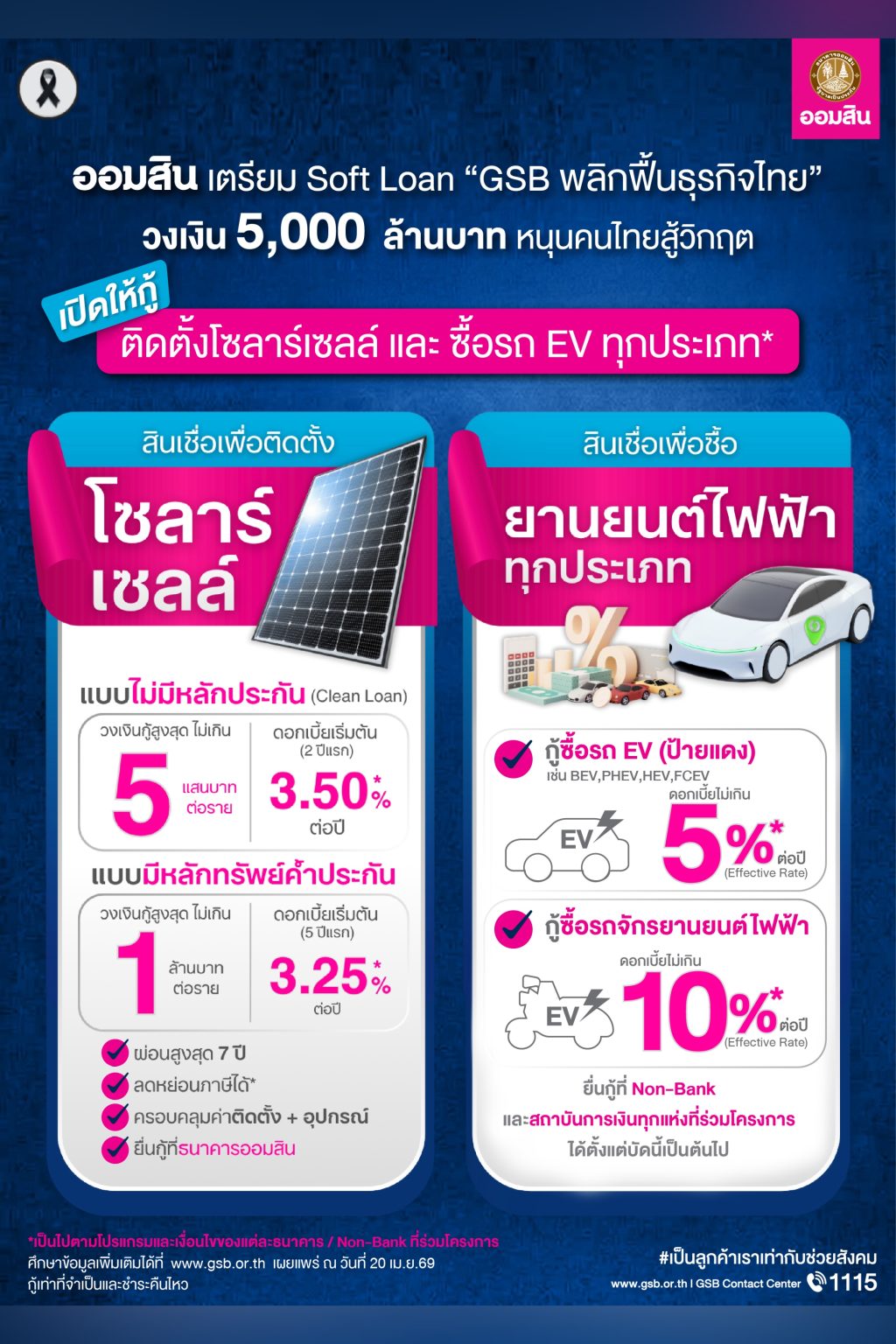 ออมสิน หนุนรัฐช่วยคนไทยรับมือวิกฤตพลังงาน เปิดให้กู้ติดโซลาร์เซลล์ดอกเบี้ยเริ่มต้น 3.5% ต่อปี