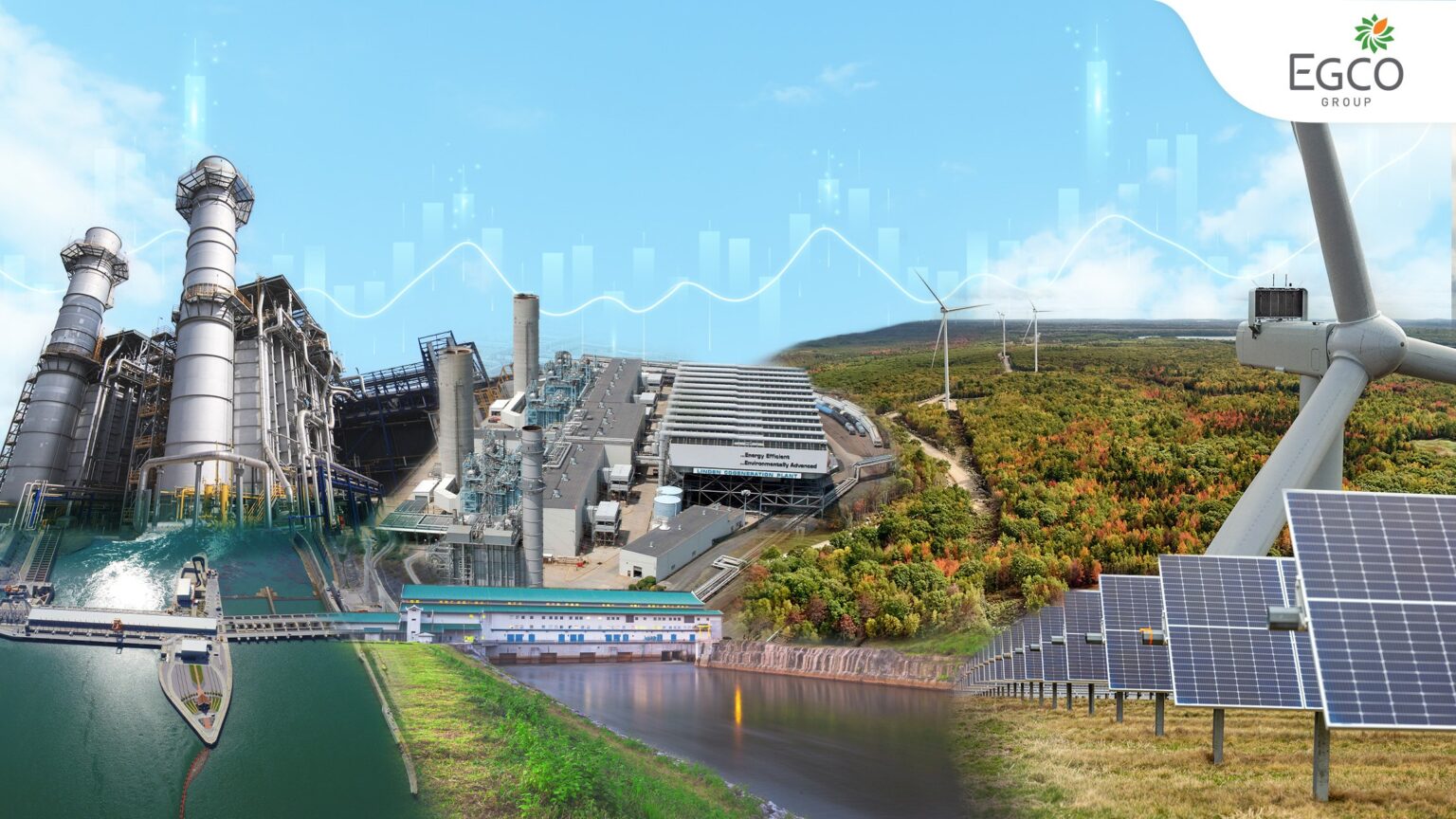 EGCO Group อัดงบ 3 หมื่นล้าน ลุยโตครึ่งหลังปี 69 ชู 5 โอกาสทอง PDP 2026–Direct PPA เดินหน้าขยายสหรัฐฯ