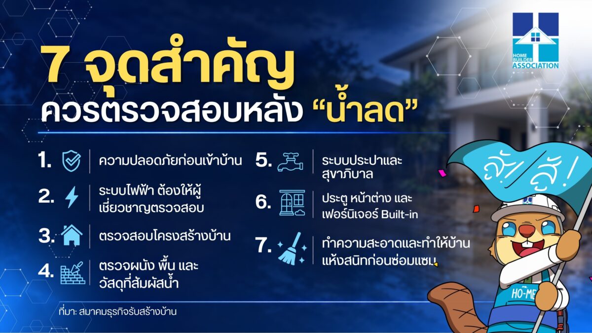 สมาคมธุรกิจรับสร้างบ้าน แชร์องค์ความรู้ “บ้านหลังน้ำท่วม” แนะเช็ก 7 จุดสำคัญ ก่อนทำความสะอาด – ซ่อมแซม – กลับเข้าอยู่อาศัย