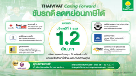 ประกันภัยไทยวิวัฒน์ขยายโครงการ “Thaivivat Caring Forward” ถึงปี 2571 เพิ่มมูลนิธิรามาธิบดีฯ เป็นทางเลือกที่ 7