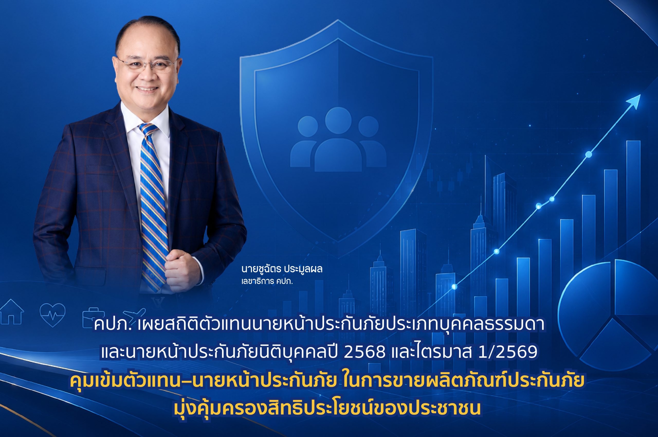 คปภ. เผยสถิติตัวแทนนายหน้าประกันภัยประเภทบุคคลธรรมดา และนายหน้าประกันภัยนิติบุคคลปี 2568 และไตรมาส 1/2569
