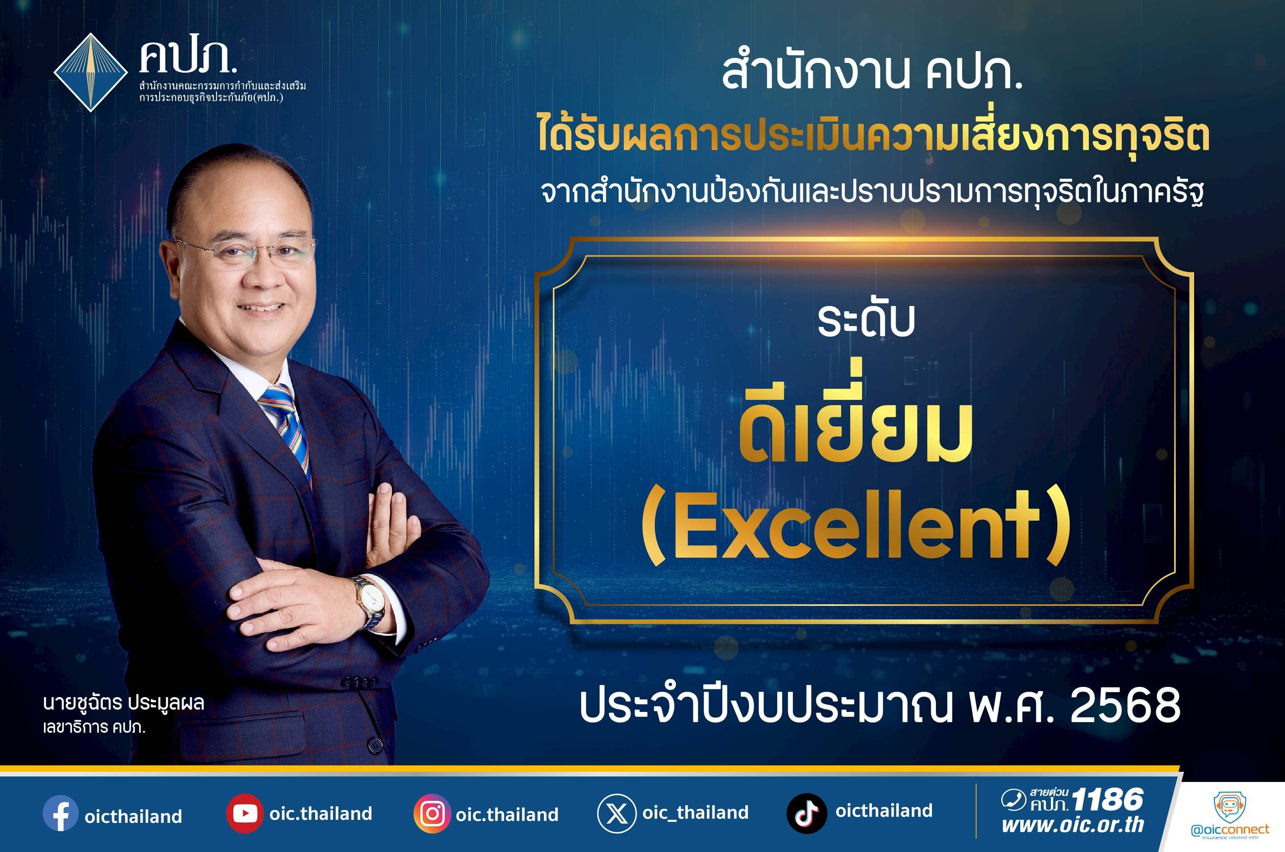 สำนักงาน คปภ. ได้รับผลการประเมินความเสี่ยงการทุจริต ระดับ “ดีเยี่ยม (Excellent)” ประจำปีงบประมาณ พ.ศ. 2568