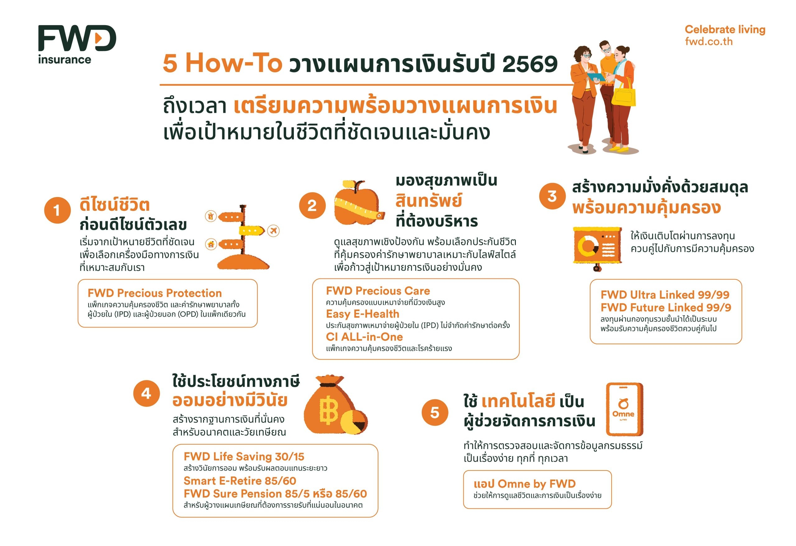 FWD ประกันชีวิต เปิด 5 How-To วางแผนการเงินรับปี 2569 เพื่อทำเป้าหมายให้สำเร็จ