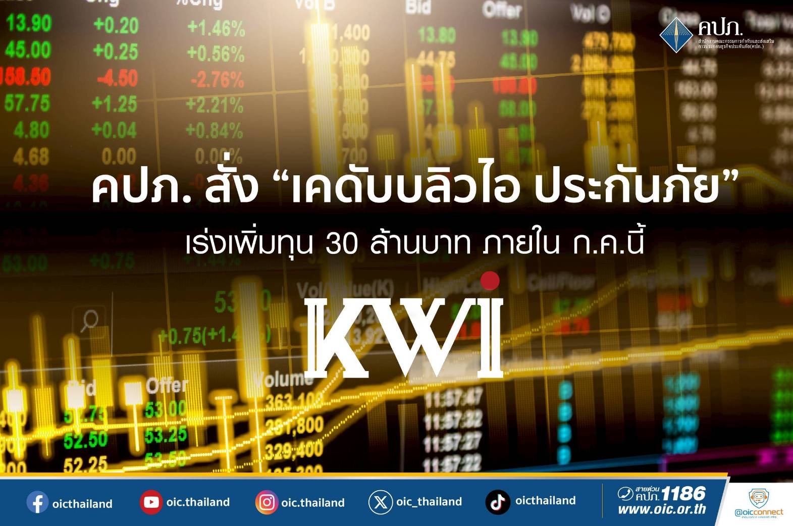 คปภ. สั่ง “เคดับบลิวไอ ประกันภัย” เร่งเพิ่มทุน 30 ล้านบาท ภายใน ก.ค.นี้