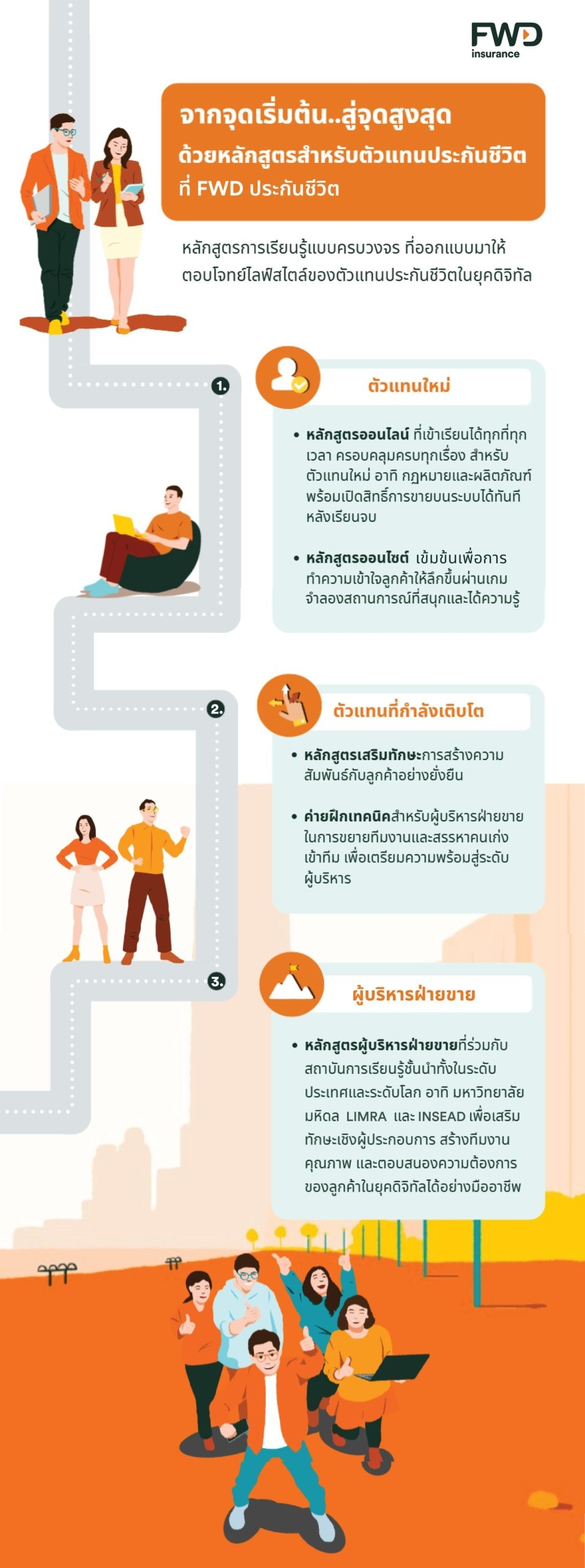 FWD ประกันชีวิต อัปเกรดทักษะตัวแทนแบบครบเซ็ต  ด้วยระบบการเรียนรู้ที่เข้าใจทุกก้าวของการเติบโต