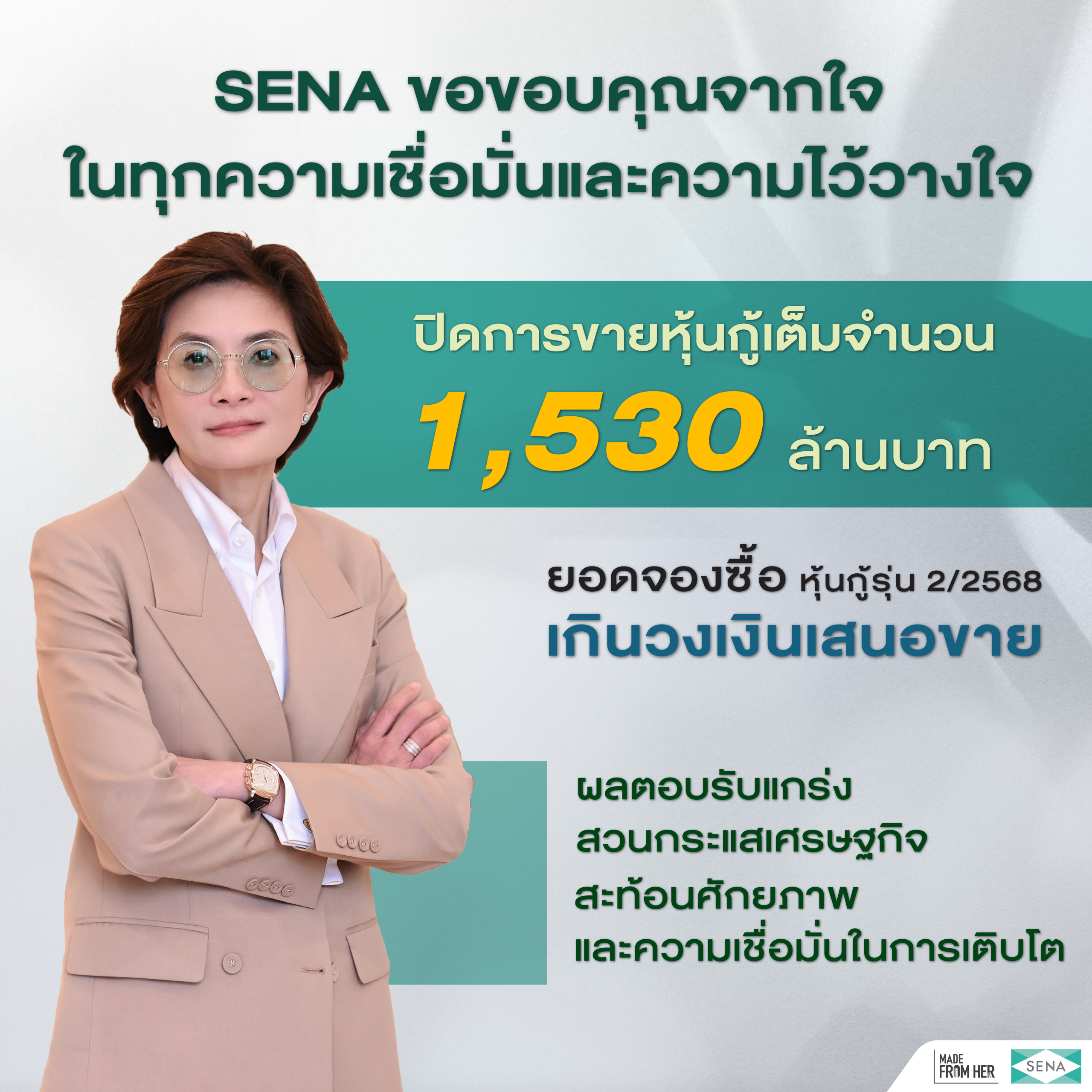 SENA ขอบคุณทุกความเชื่อมั่นปิดการขายหุ้นกู้ครบ 1,530 ล้านบาท