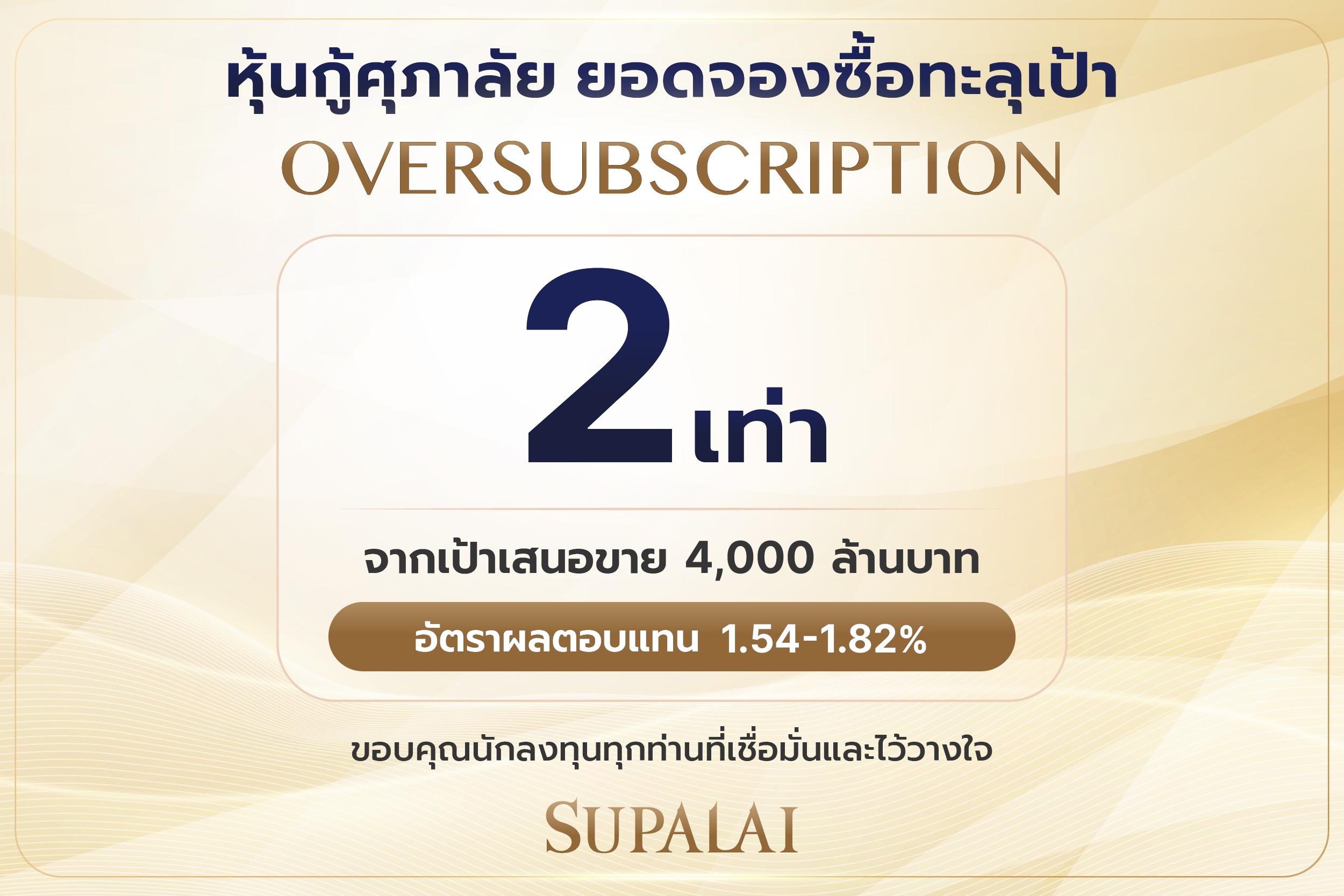 ศุภาลัยฟอร์มแกร่ง หุ้นกู้ OVERSUBSCRIPTION ยอดจองพุ่งกว่า 2 เท่า ปิดดีลด้วยต้นทุนทางการเงินต่ำสุดของตลาดอสังหาฯ